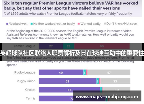 英超球队社区联络人职责解析及其在球迷互动中的重要性