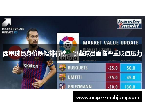 西甲球员身价跌幅排行榜：哪些球员面临严重贬值压力