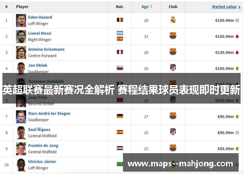 英超联赛最新赛况全解析 赛程结果球员表现即时更新 英超联赛最新赛况全解析 赛程结果球员表现即时更新